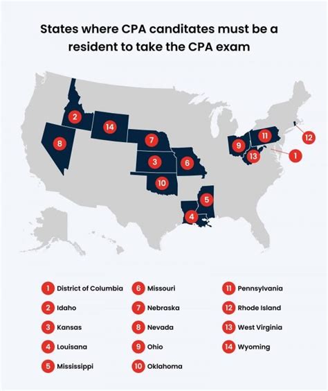 cpa result|cpa requirements by state chart.